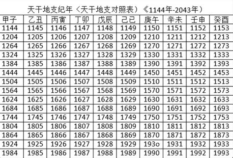 天干地支 2024|干支对照表